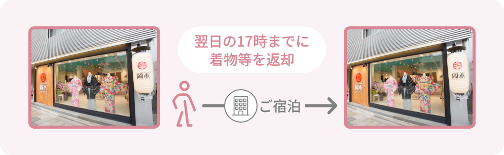 翌日の17時までに着物等を返却