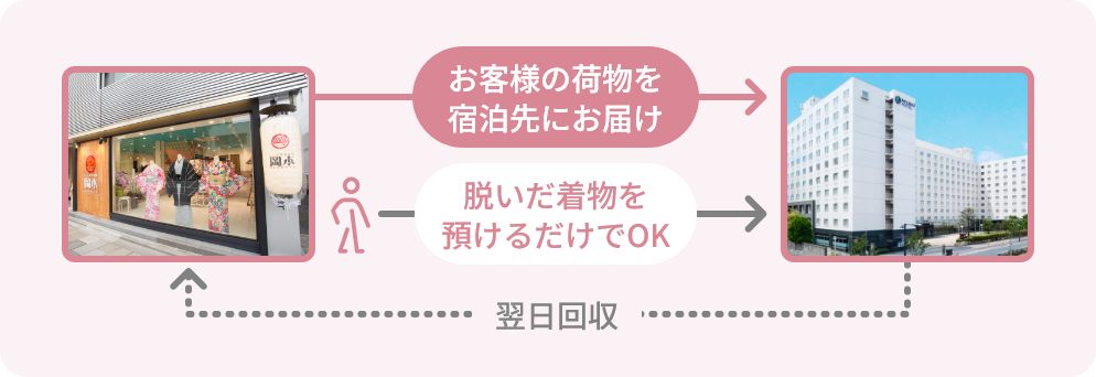 お客様の荷物を宿泊先にお届け 脱いだ着物を預けるだけでOK 翌日回収